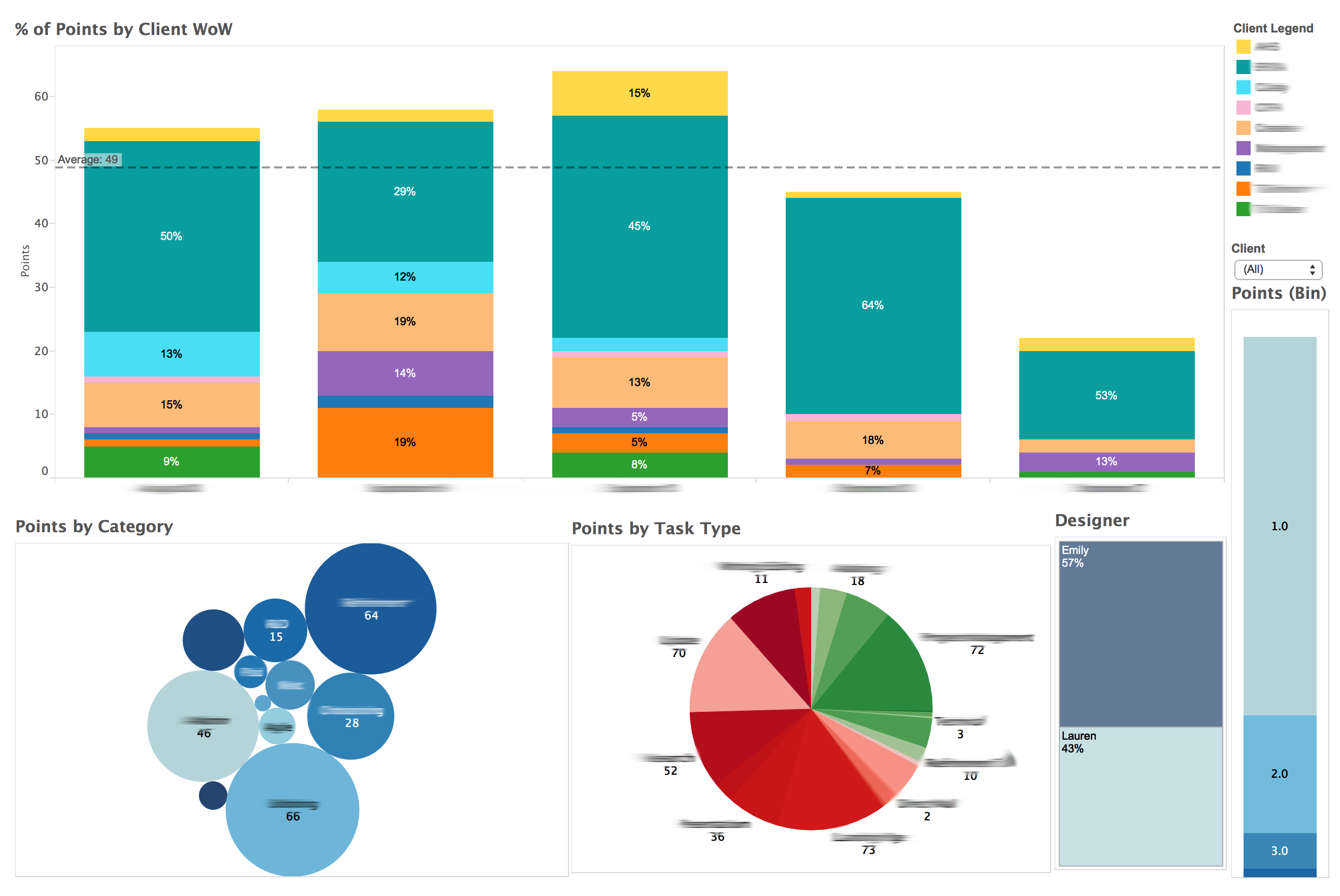 Tableau Charts. Type graphic